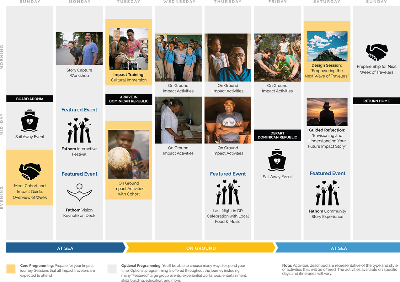 Sample Fathom Activities - Dominican Republic Cruise