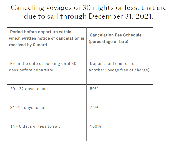 Cunard Cancel Fee Schedule for voyages due to sail through December 31, 2021