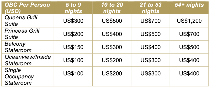 Cunard - Limited Time OBC