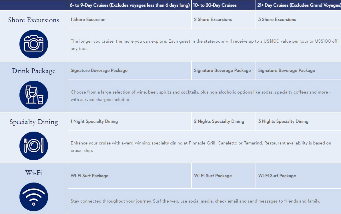 Holland America Cruise Line - Have It All Chart