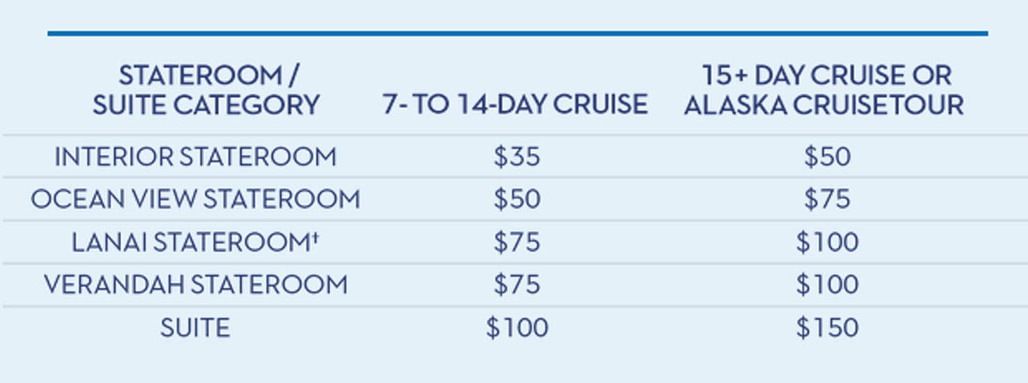HAL - Limited Time OBC