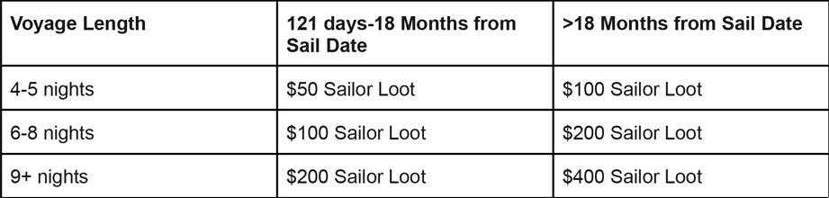 Virgin Voyages - Limited Time OBC